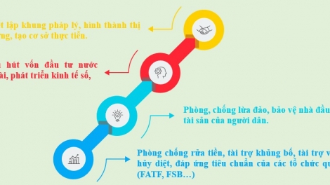 Khởi động thị trường tài sản mã hóa tại Việt Nam: Tiềm năng và yêu cầu đặt ra