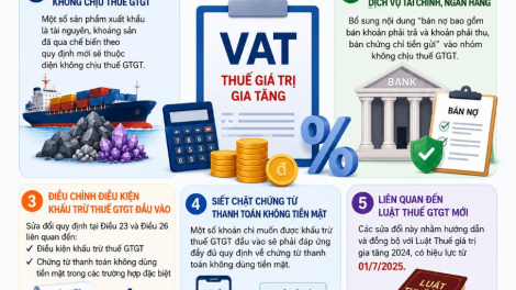 Thời sự 6h 20/6/2026: Nghị định 144/2026 sửa đổi, bổ sung một số quy định về thuế giá trị gia tăng