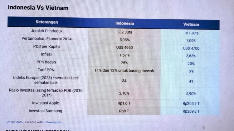Báo Indonesia khẳng định tính cạnh tranh và hấp dẫn của nền kinh tế  Việt Nam