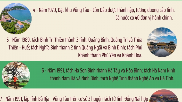 Những lần tách - nhập các tỉnh của nước ta