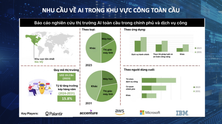 Ứng dụng trí tuệ nhân tạo (AI) trong khu vực công - Cung chưa đủ cầu	