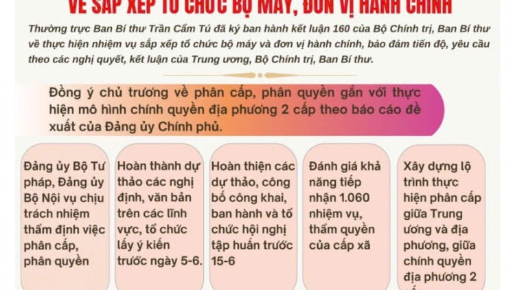 Kết luận 160 của Bộ Chính trị, Ban Bí thư  về sắp xếp tổ chức bộ máy, đơn vị hành chính