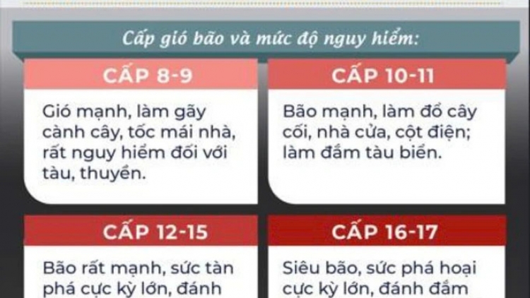 Trang bị kỹ năng ứng phó bão lớn, siêu bão cho người dân (24/09/2025)