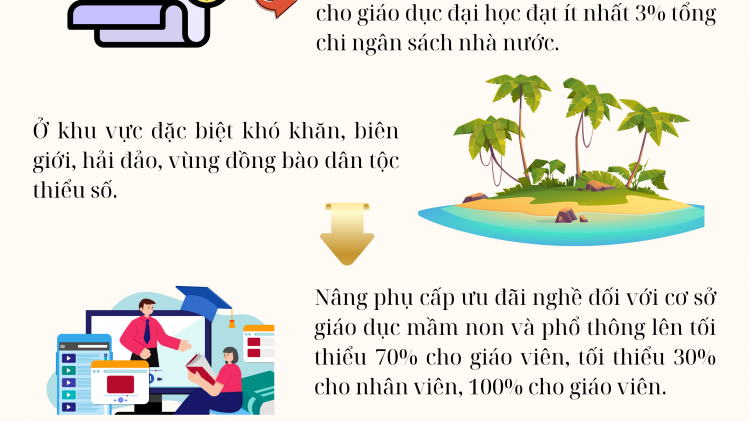Chính sách ưu đãi nhằm đột phá phát triển giáo dục và đào tạo