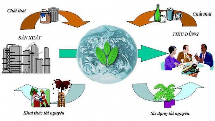 Đẩy mạnh mô hình kinh tế tuần hoàn đáp ứng yêu cầu phát triển xanh 