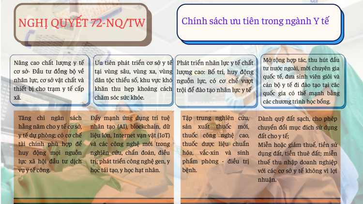 Một số chính sách ưu tiên nổi bật trong ngành Y tế tại Nghị quyết 72