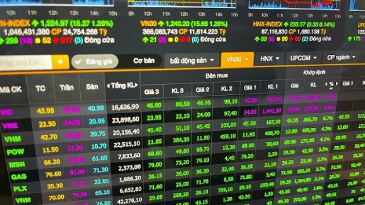 Thời sự 6h 8/10/2025: Chứng khoán Việt Nam chính thức được nâng hạng lên mới nổi