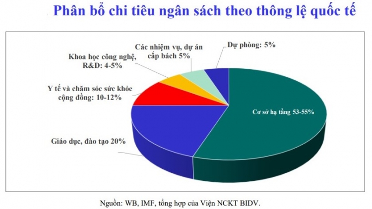 Tăng đầu tư cho công nghệ - nâng cao hiệu quả đầu tư công (19/12/2025)