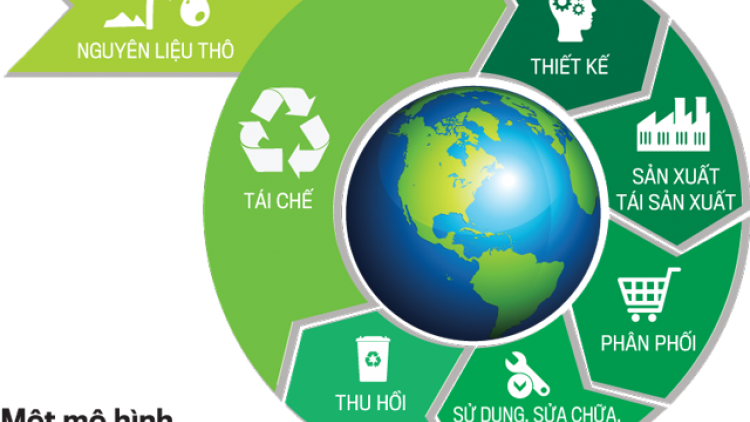 Kinh tế xanh, tuần hoàn: Giải pháp phát triển hiệu quả trong nông nghiệp