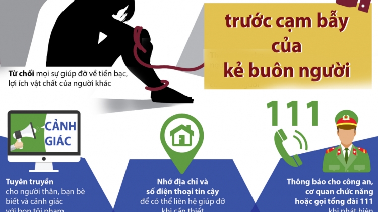 Thông điệp: Tổng đài điện thoại quốc gia phòng, chống mua bán người – 111