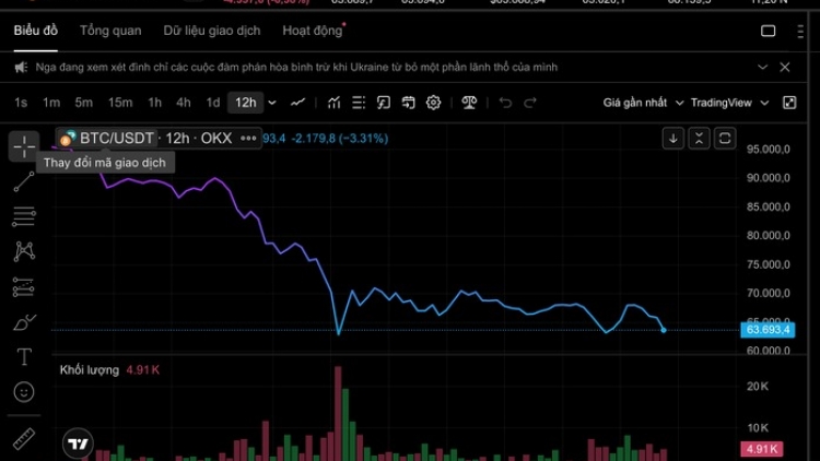 Thị trường toàn cầu chao đảo khi Mỹ - Israel tấn công Iran