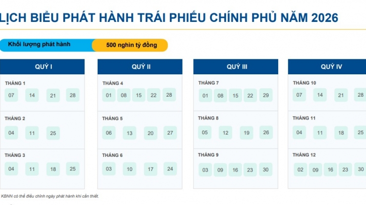 Công khai Kế hoạch vay và trả nợ công 2026: Nâng cao tính minh bạch và tiệm cận thông lệ quốc tế
