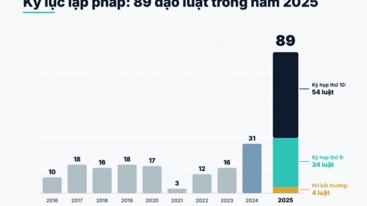 Hoàn thiện thể chế và cải cách hành chính, tạo lực đẩy cho môi trường kinh doanh