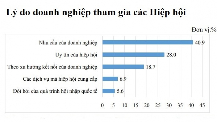 Phát huy vai trò cầu nối chính sách của Hiệp hội doanh nghiệp trong bối cảnh mới