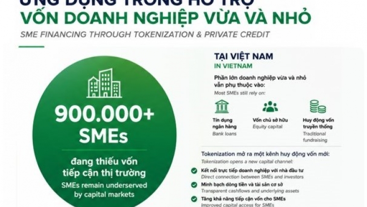 Thị trường tài sản mã hóa: Kênh huy động vốn quan trọng cho doanh nghiệp vừa và nhỏ