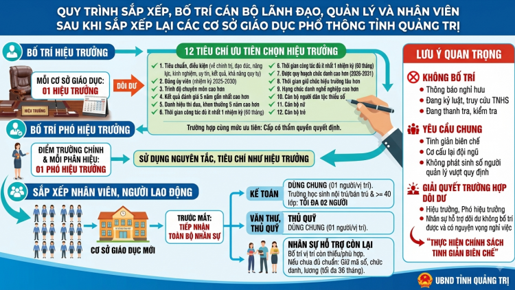 Bản tin 9h 15/8/2026
