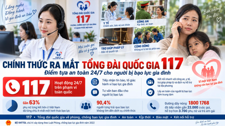 Phòng chống bạo lực gia đình vẫn là trọng tâm của công tác gia đình năm 2027