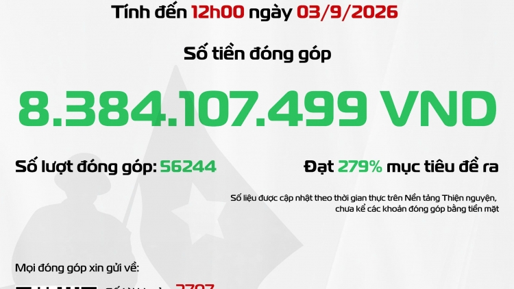 Gần 3 tháng phát động: Hơn 8,3 tỷ đồng ủng hộ Chương trình “Gọi tên những vì sao đất nước”
