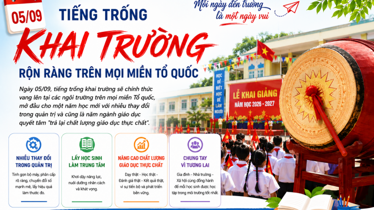 Các cơ sở giáo dục sẵn sàng cho ngày khai giảng năm học mới 