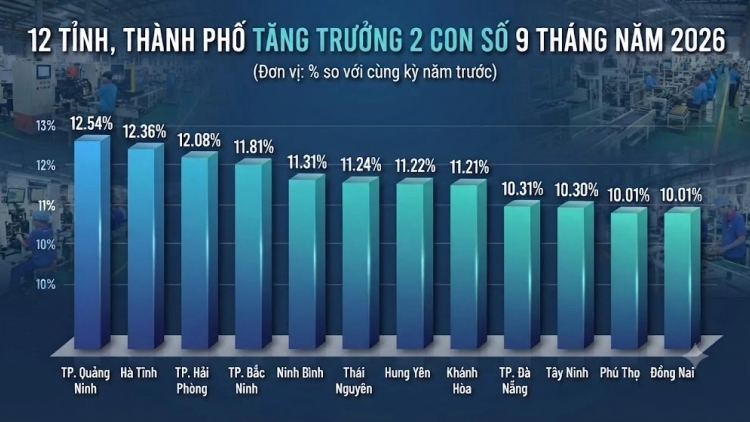 Thời sự 6h 3/10/2026: Các tỉnh, thành phố tăng tốc trong quý IV để đạt mục tiêu tăng trưởng 2 con số