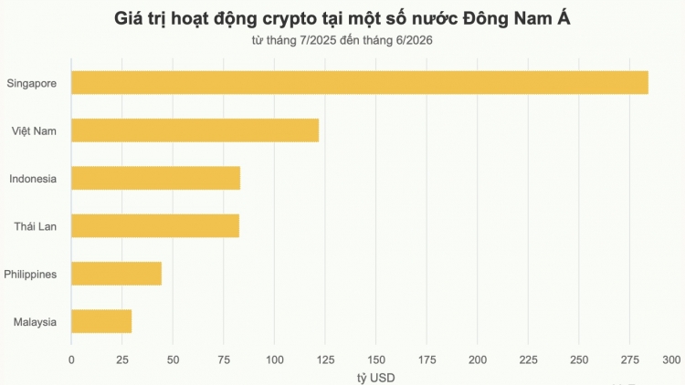 Thời sự 21h30 5/10/2026: Việt Nam có nền kinh tế tiền số lớn thứ 2 khu vực Đông Nam Á