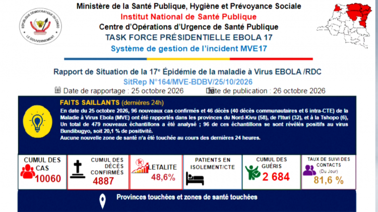 Dịch Ebola ở châu Phi vượt mốc 10.000 ca mắc