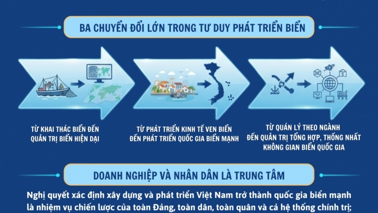 Nghị quyết 20: Động lực mới cho phát triển kinh tế biển và bảo vệ Tổ quốc