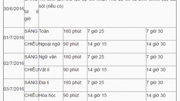 Bộ Giáo dục và Đào tạo chính thức công bố lịch thi kỳ thi THPT quốc gia năm nay gồm 8 môn (Thời sự chiều 21/3/2016)