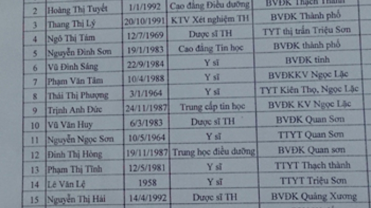 Bằng cấp giả chỉ tạo ra giá trị "ảo"