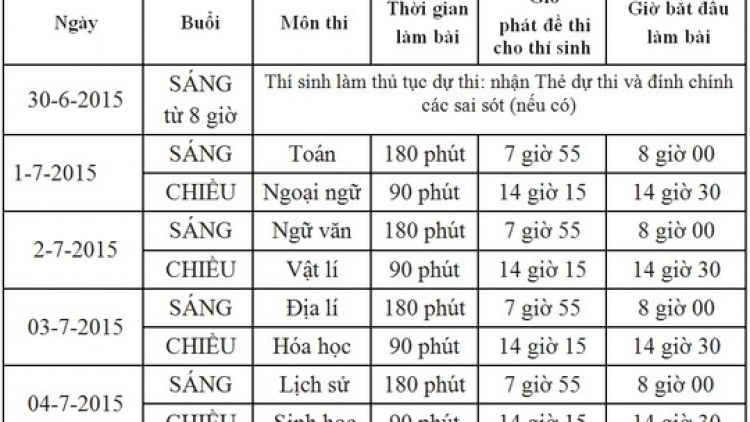 Kỳ thi THPT Quốc gia: Nhiều băn khoăn cần được giải tỏa.