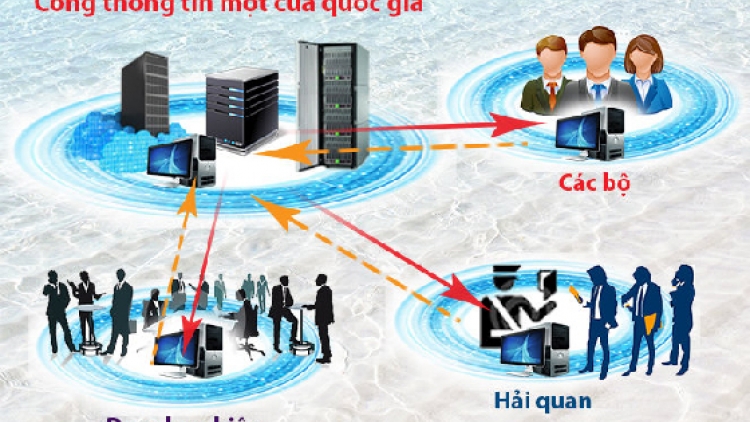 Kinh tế ngày 8/6/2015: Thêm nhiều thủ tục hành chính được triển khai cơ chế một cửa quốc gia - chìa khóa để hội nhập.