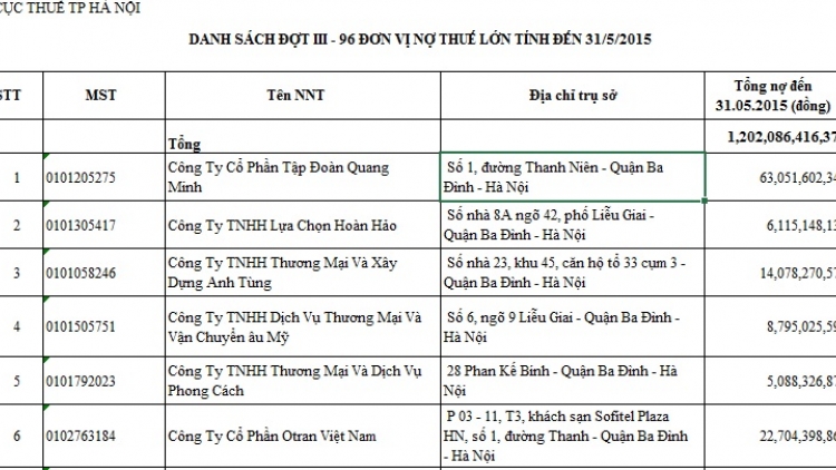 Nợ đọng thuế cao - vì đâu nên nỗi?