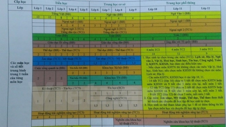 Thời sự đêm ngày 6/8/2015: Bộ Giáo dục và Đào tạo vừa công bố Dự thảo chương trình giáo dục phổ thông tổng thể với nhiều thay đổi trong việc dạy và học của cả giáo viên và học sinh.