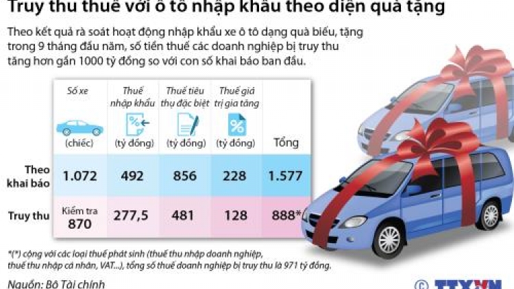 Chính phủ yêu cầu rà soát kiểm tra tình hình nhập khẩu ô tô theo diện quà biếu tặng. (Thời sự đêm 08/11/2016)