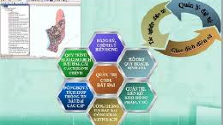 Làm thế nào để có cơ sở dữ liệu đất đai hiện đại phục vụ đa mục tiêu (27/12/2016)
