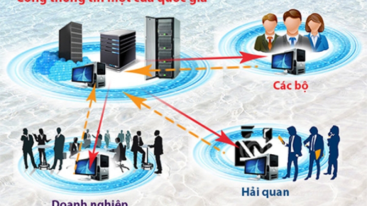 Lợi ích của kết nối cơ chế một cửa quốc gia. (11/5/2016)