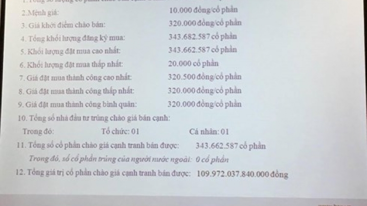 Bộ Công thương thu về hơn 110 nghìn tỷ đồng trong phiên đấu giá thoái vốn tại Tổng Công ty Cổ phần Bia - Rượu - Nước giải khát Sài Gòn Sabeco (Thời sự đêm 18/12/2017)