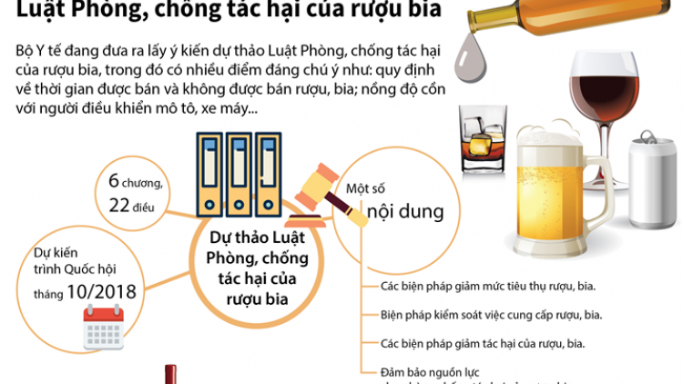 Những điểm đáng chú ý trong Dự thảo Luật phòng chống tác hại của rượu bia (10/11/2018)