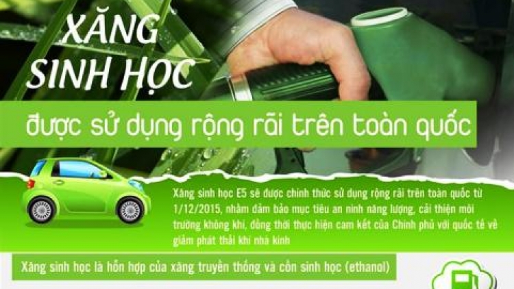 Những vấn đề đặt ra đối với việc minh bạch xăng sinh học E5 (2/5/2018)