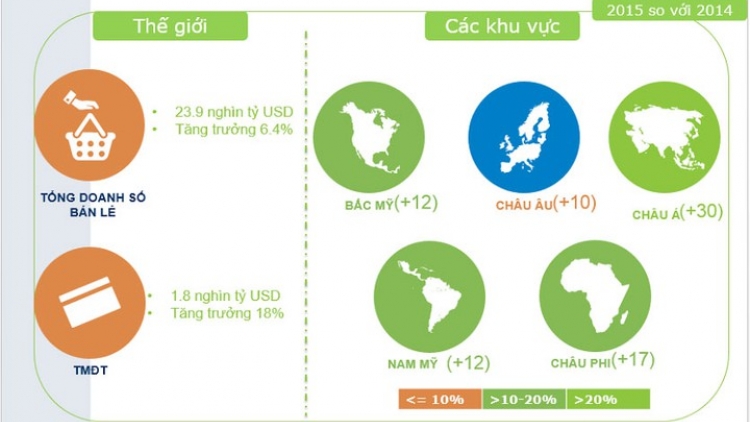 Khởi nghiệp trong lĩnh vực thương mại điện tử - nắm bắt tiềm năng như thế nào? (21/12/2019)