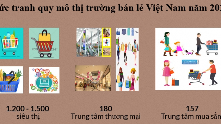 Xu hướng mới trong thị trường bán lẻ Việt Nam (22/3/2019)