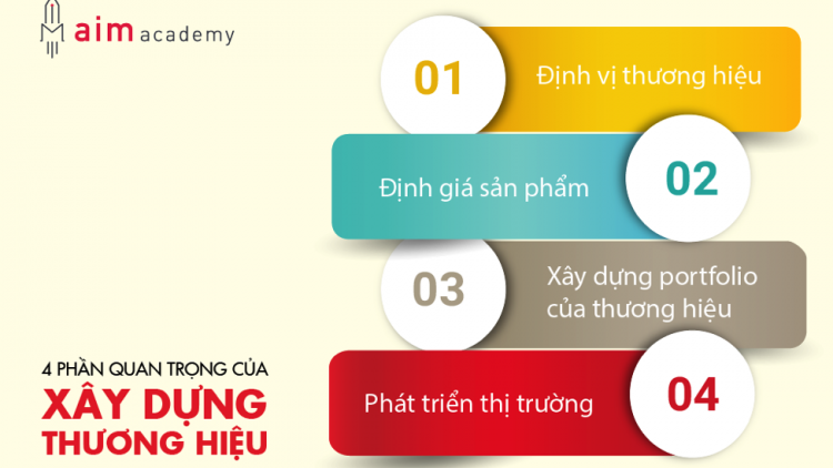 Làm thế nào để việc triển khai xây dựng Chiến lược Thương hiệu quốc gia đáp ứng xu hướng phát triển mới? (24/4/2019)