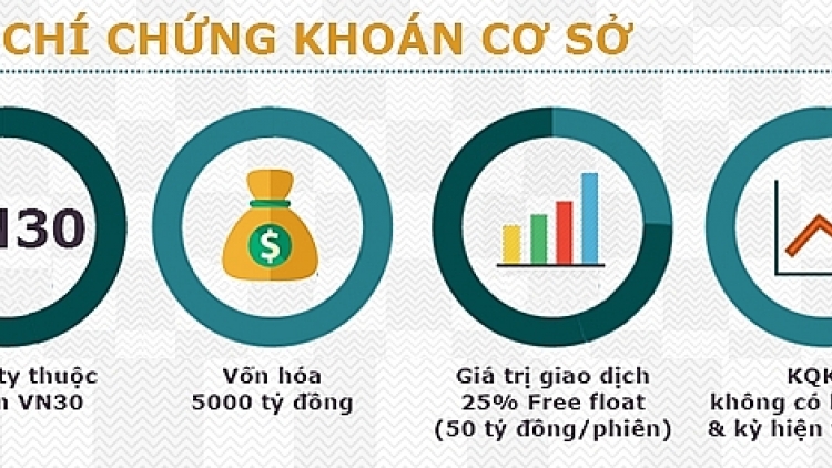 Sản phẩm chứng quyền có bảo đảm (12/6/2019)