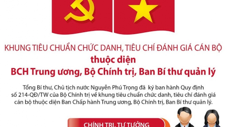 Quy định 214: Có hạ thấp tiêu chuẩn hay không? (19/2/2020)