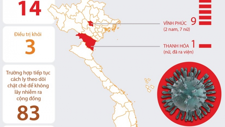 THỜI SỰ 18H CHIỀU 9/2/2020: Thêm 1 trường hợp nhiễm virus corona ở Vĩnh Phúc, nâng số ca nhiễm ở Việt Nam lên con số 14.