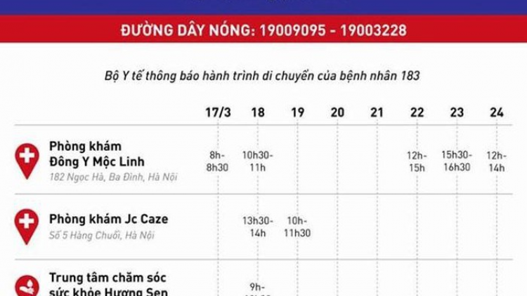 THỜI SỰ 21H30 ĐÊM 5/4/2020: Bộ Y tế thông báo khẩn tìm người tiếp xúc với bệnh nhân mắc Covid-19 số 183.