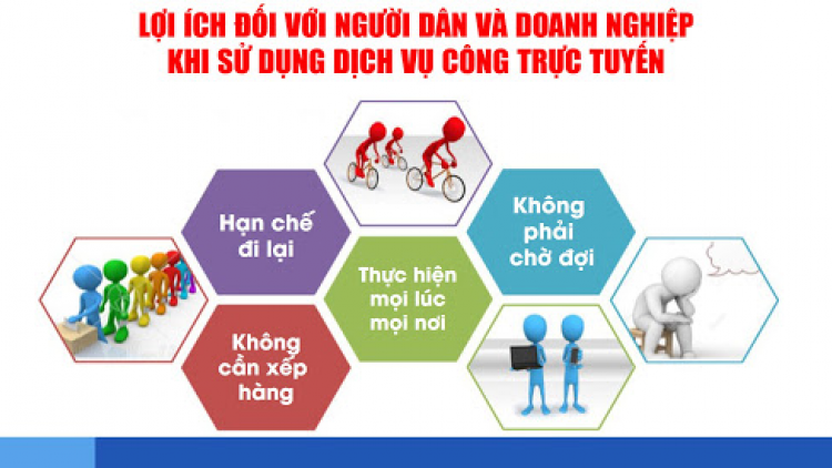 Chuyển đổi số dịch vụ hành chính công phục vụ người dân - Hướng tới xây dựng Chính phủ số (23/01/2021)