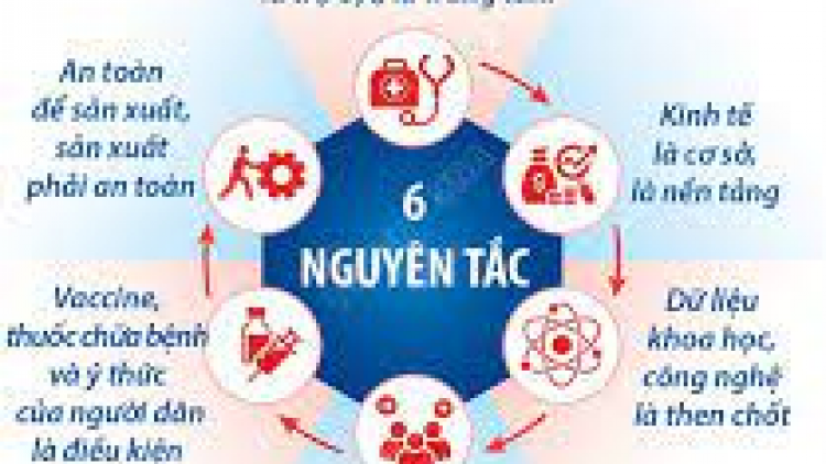 Nghị quyết 128 của Chính phủ về quy định tạm thời: Thích ứng an toàn, linh hoạt, kiểm soát hiệu quả dịch covid 19 (09/11/2021)