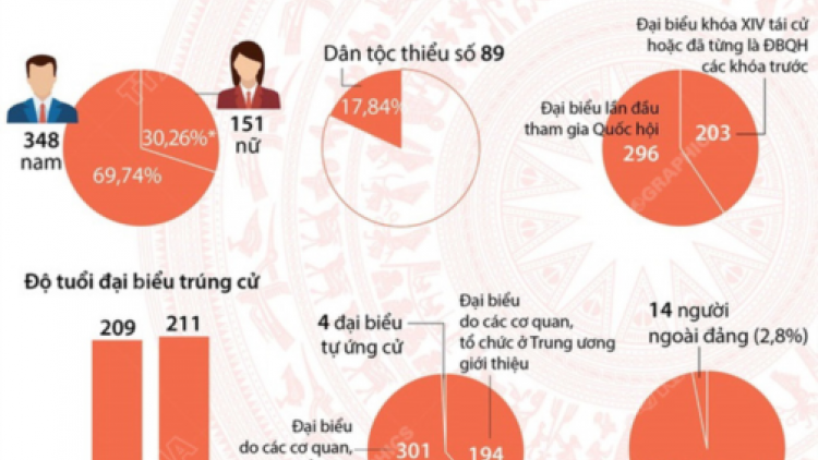 Trọng trách của những đại biểu Quốc hội lần đầu trúng cử (30/06/2021)