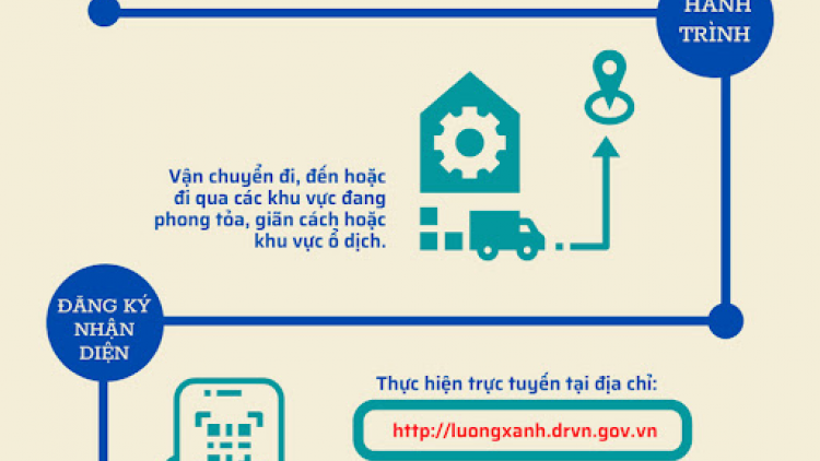 Cải cách các quy định, thủ tục liên quan đến hoạt động kinh doanh trong bối cảnh dịch Covid-19 (29/07/2021)